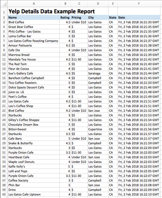 Old Import.io Data Report Example